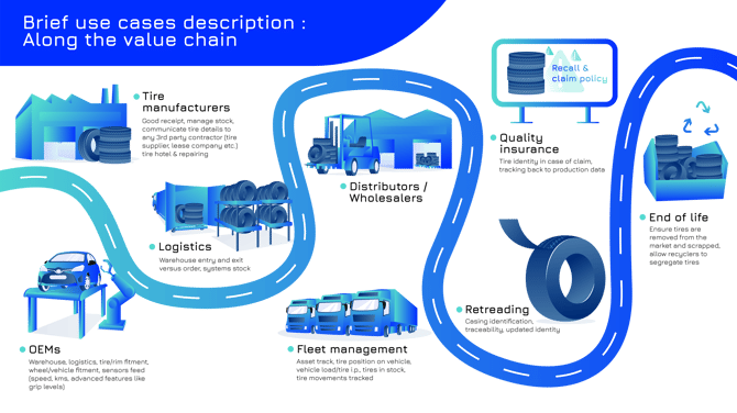 Along_the_value_chain_illustration